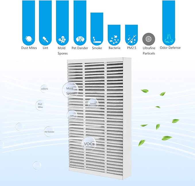F1 Carbon Allergen Reduction+Odor Removal, HEPA Replacement Filter Compatible with 3M Filtrete C01 T02 Room Air Purifier, 2 Pack