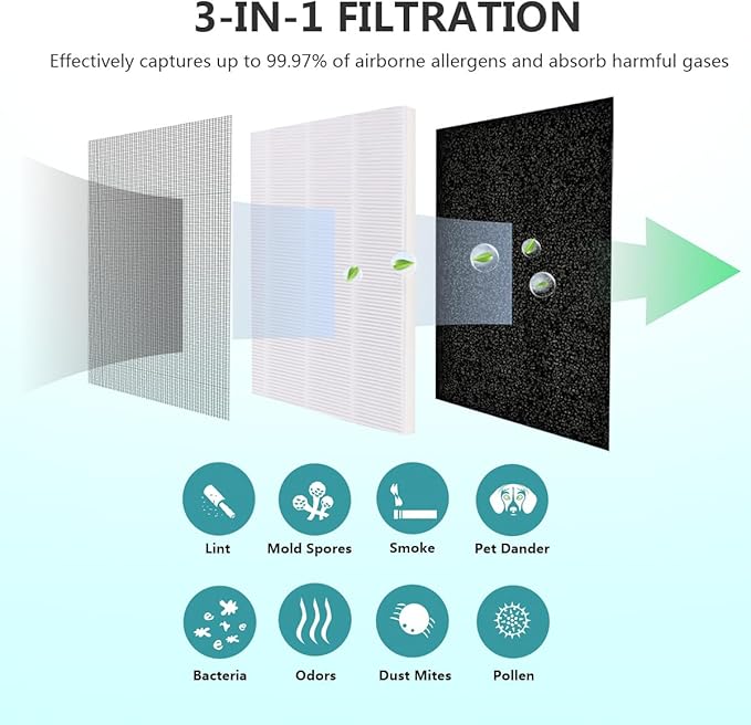 KF250 1200e Air Purifier Replacement True HEPA Filter, Compatible with Kenmore 1200e Series Air Purifier PM2010, 2-Pack