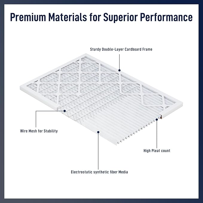 10x20x1 MERV 8 Air Filters 6-Pack, Actual Size 9.7" x 19.7" x 0.75" – Compatible with HVAC, Air Conditioners & Furnaces– High Particle Capture & Smooth Airflow