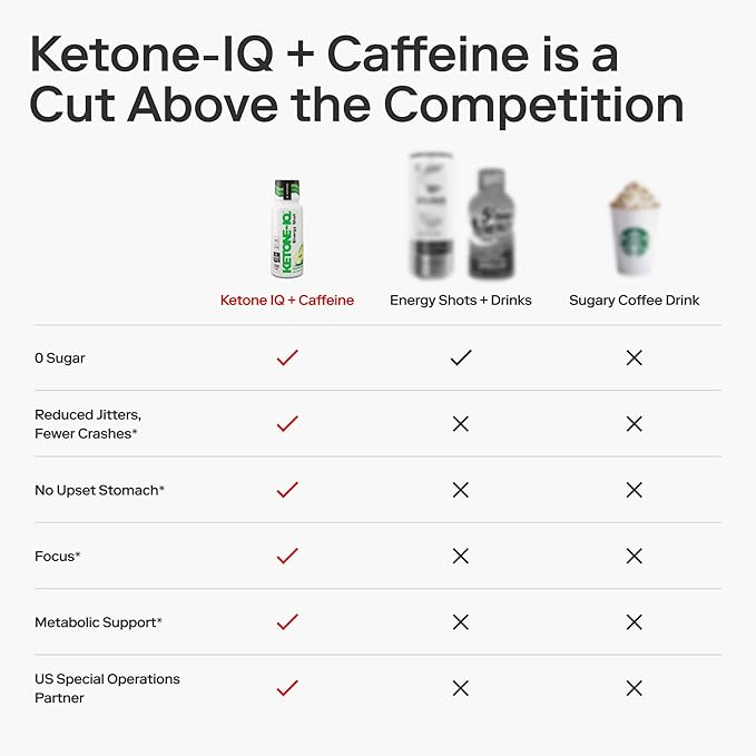 Exogenous Ketone Energy Shots with Caffeine - 24 Pack of Green Tea Caffeine Shots with 5g Bioidentical Ketones and B Vitamins - Fast Acting, On The Go Clean Energy Drink (Green Apple)