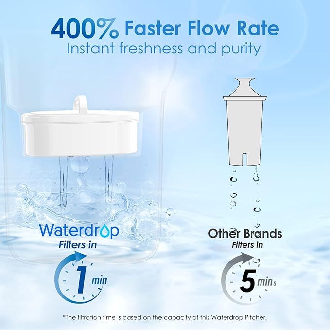 Waterdrop Water Filter Pitcher with 1 Filter, 5X Times Lifetime, Lasts 200 Gallons, for Fridge, Countertop and Gift, Reduces PFOA/PFOS, Chlorine, 7-Cup Capacity, Elfin, Blue