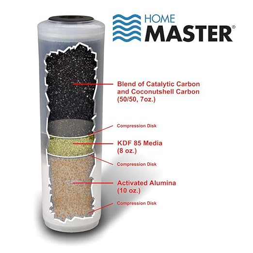 Home Master TMJRF2E Jr F2 Elite 5-stage Sinktop Water Filter System, 500 gallon replaceable, Filters Fluoride Chloramine Chlorine Chemicals Aluminum Lead Mercury Pesticides and more up to 93%