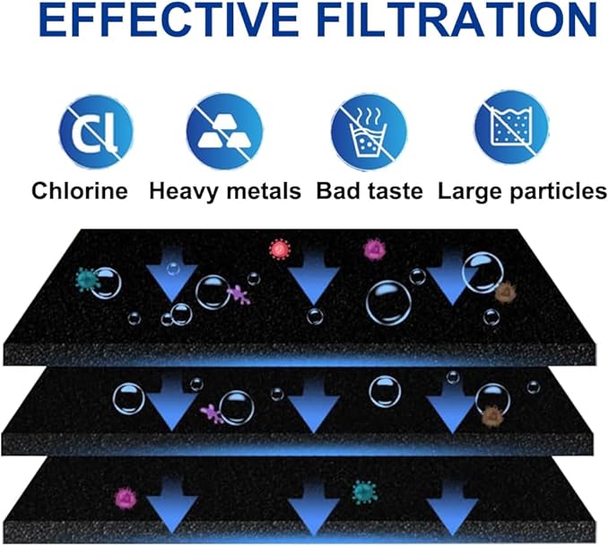 Refrigerator Water Filter Compatible with Frigidaire EPTWFU01, EWF02, Pure Source Ultra II, 3PACK1