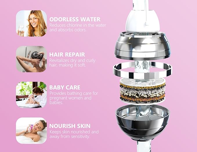 Bathtub Water Filter for Tub with Overflow,2,500 Gallons of Filtration,8 Stages Bath Filter,Remove contaminants,Chlorineand Fluoride,HardWater Softener,BPA Free(Upgrade Version),Chrome