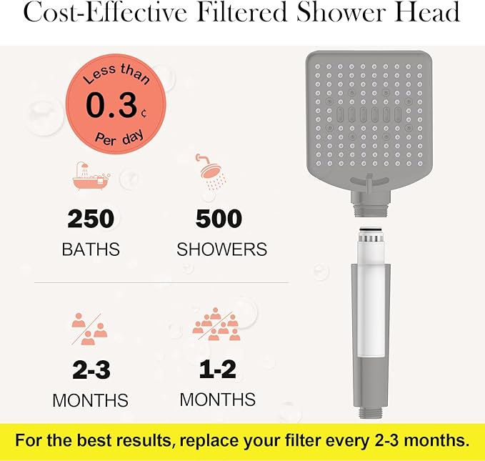 Filtered Shower Head with Handheld Matte Black - High Pressure 6 Modes, 120 Anti-clog Nozzles, Detachable Showerhead with Hard Water Filters, Extra Long 6ft Hose, Power Wash Mode for Bathroom