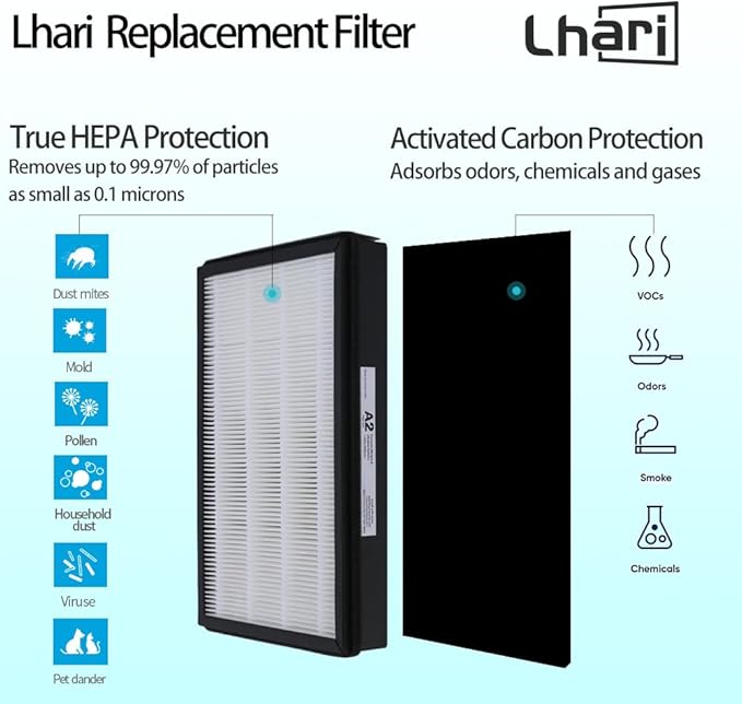 Replacement HEPA A2 Size Filter, Compatible with Filtrete Room Air Purifier Devices FAP-C02-A2, FAP-C03-A2, FAP-T03-A2, Part #1150101, 2 Pack