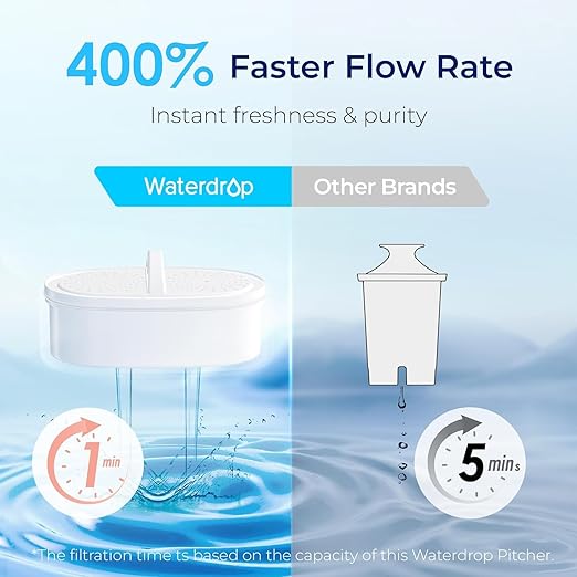 Waterdrop Water Filter Pitcher with 1 Filter, 200-Gallon Long-Life, 10-Cup Large Water Filter Pitcher, NSF Certified, 5X Times Lifetime, Reduces PFOA/PFOS, Chlorine, Pink