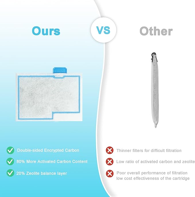 16 Pack Small Filter Cartridge Compatible with Aqueon, Aquarium Fish Tank Filter Cartridges Replacement for QuietFlow E Internal Power Filter Size 10 and Minibow Aquarium Filters Size 1/2.5/5 Gallon