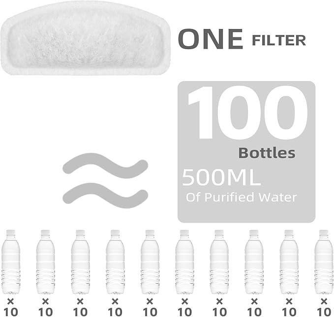 12 Pack Replacement Filters for D30 67oz/2L Automatic Pet Fountain, Carbon Cat Water Fountain Filters, Triple Filtration Pet Fountain Filter Replacement (6Pcs Pump Filters)