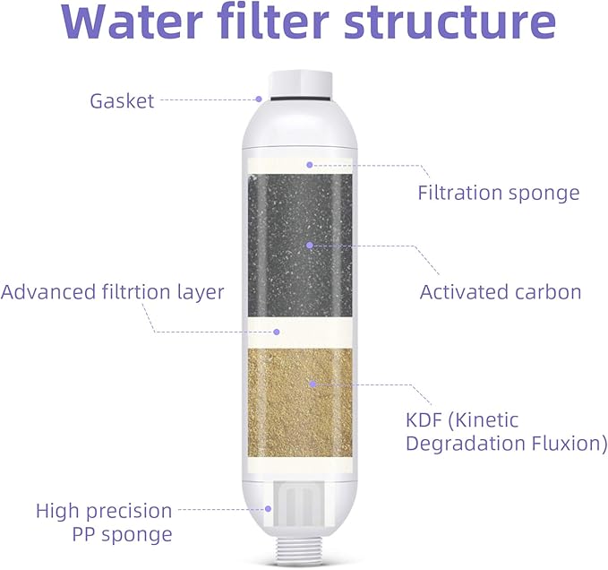 lifeegrn RV Water Filter with Hose Protector, Inline Water Filter, Reduces Bad Taste, Odors, Chlorine and Sediment in Drinking Water, White(2 Packs)