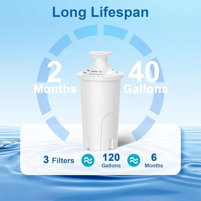 Water Filter Replacement for Brita Water Pitchers and Dispensers, Classic 35557, Ob03, Mavea 107007 and More, Reduce Chlorine and Bad Taste, Lasts Two Months or 40 Gallons, Includes 3 Filters