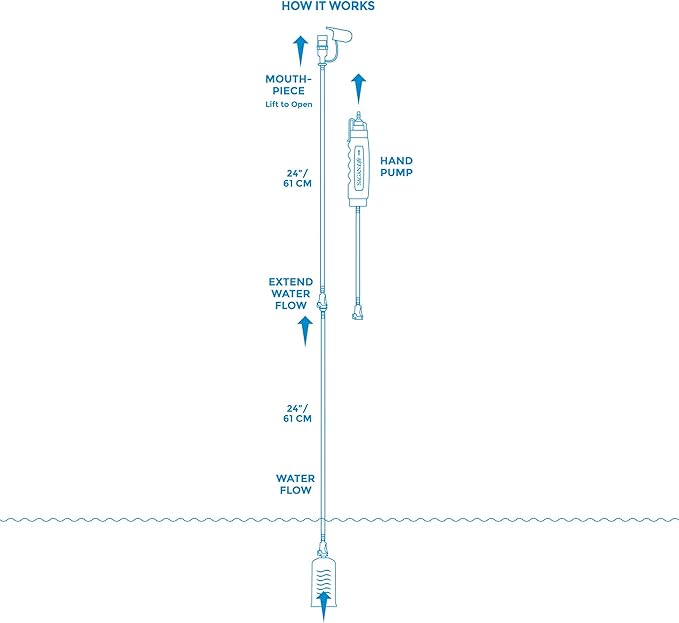 Water Filter Straw, Water Purifier, Ultralight Backpacking Water Filter, Hiking, Camping, Survival, Travel, 2’ Tubing extends to 4’, Purifies 250 Gal