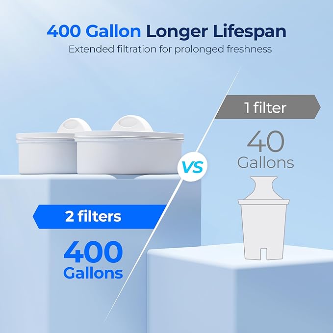 Waterdrop 40 Cup Dual Filter Dispenser, 8X Faster Filtration, 400-Gallon Lifespan, Water Filter Dispenser for Home/Office, 2 Replacements, 10X Longer Lifetime, Reduces Chlorine, PFOA/PFOS，White