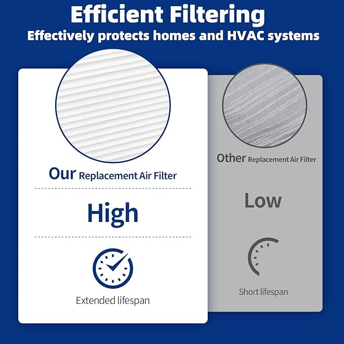 401 Replacement Filter Compatible with AprilAire 2400, Space-Gard 2400 Whole-House Air Purifier, MERV-10 Furnace Filter, 16x25x6 Air Filter, 2 Pack