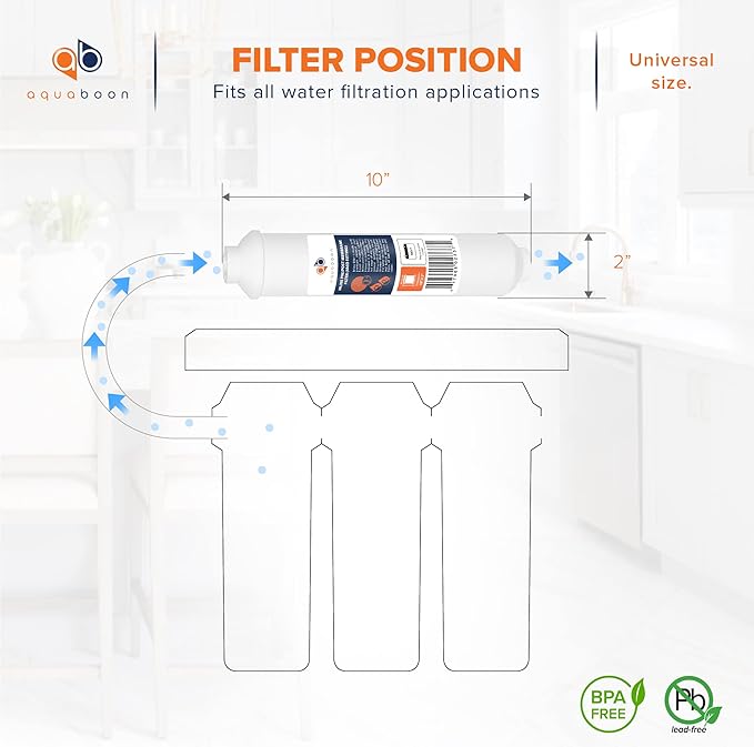 Aquaboon Inline Water Filter for Refrigerator 4-Pack of Inline Post/Carbon Polishing Water Filter Catridge for Reverse Osmosis System Standard Size (Jaco fitting)
