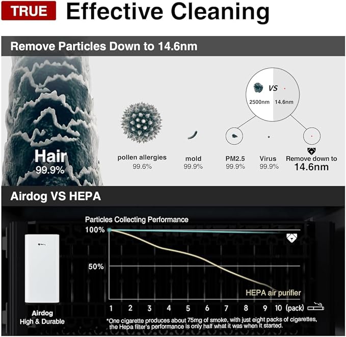 Airdog X3 Air Purifier for Bedroom with Washable Filter - TPA Technology - Up to 20X More Effective than HEPA, Remove Pet Hair, Allergies, Dust, Smoke, Odor - Whisper Quiet