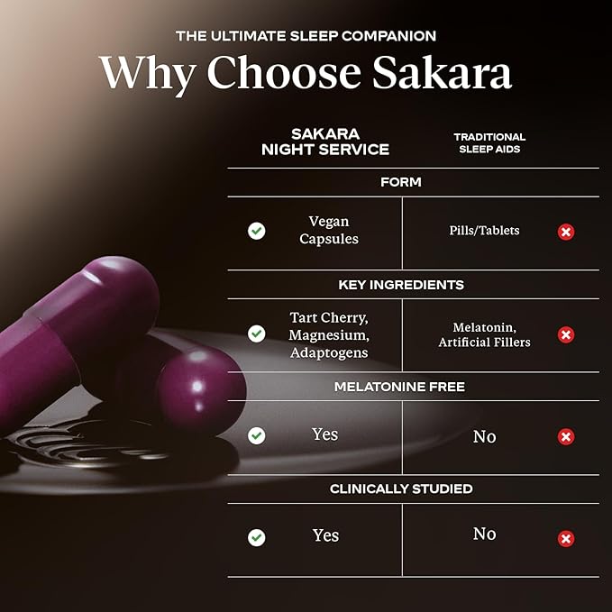 SAKARA Night Service Sleep Support Capsules – Natural Sleep Aid with Magnesium Glycinate, GABA & 5-HTP for Calming, Deep Rest, Better Sleep & Muscle Relaxation – Non-Habit Forming– 60 Capsules
