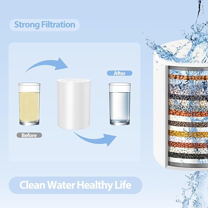 2Pcs 20 Stage Shower Filter Replacement Cartridge, Shower Head Filter Refill for Hard Water Chlorine Heavy Metal, Fit Any Similar Design Shower Water Filter