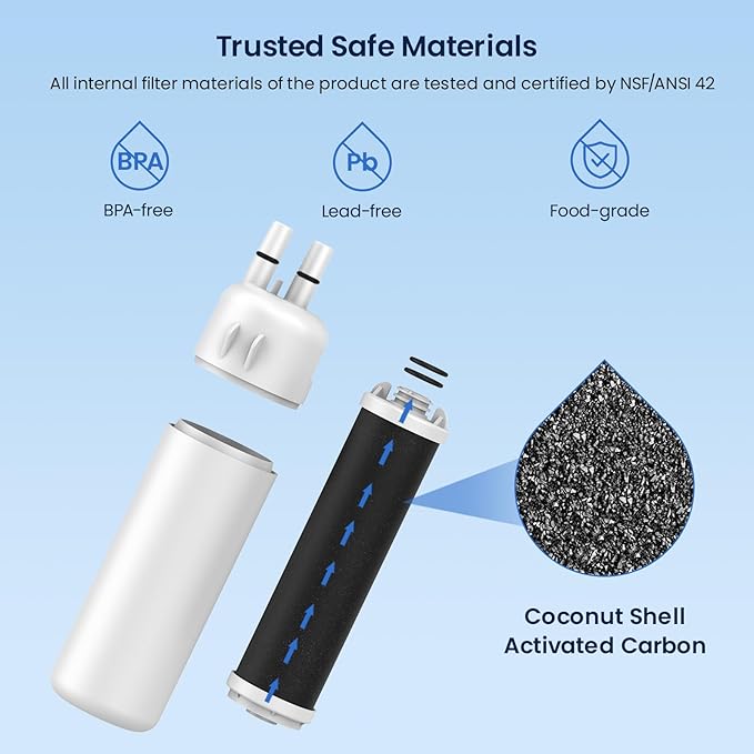 GLACIER FRESH EDR1RXD1 Refrigerator Water Filter Compatible with W10295370A, EDR1RXD1, WHR1RXD1, KAD1RXD1, Filter 1, W10295370 Refrigerator Water Filter & w10311524 Air Filter, 2+3 Packs