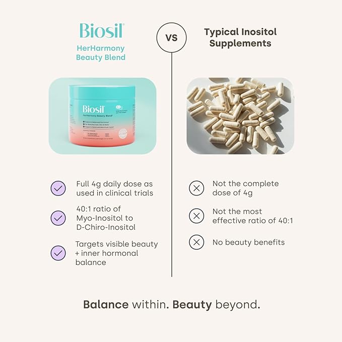 Biosil HerHarmony Beauty Blend - 5.9 oz - Beauty, Hormone & Menstrual Cycle Support - with Patented ch-OSA & 40:1 Myo-Inositol to D-Chiro-Inositol 4g Dose - 30-Day Supply