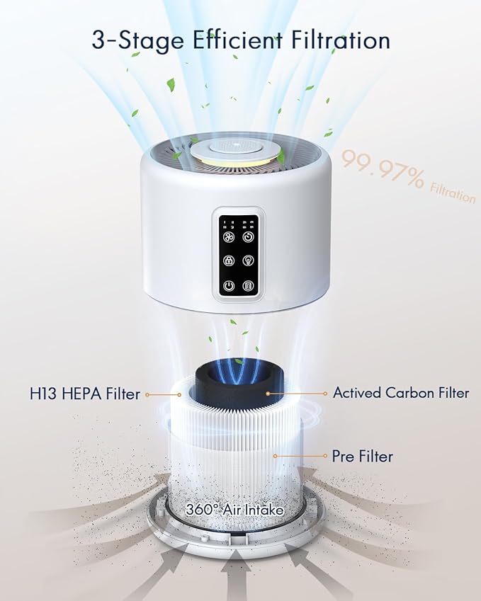 Air Purifiers for Home Large Room up to 1600ft², VEWIOR H13 True HEPA Air Purifier for Bedroom with night light, Fragrance Sponge, Sleep Mode, Timer, Lock, Air Cleaner for Wildfire Smoke Odor Dander