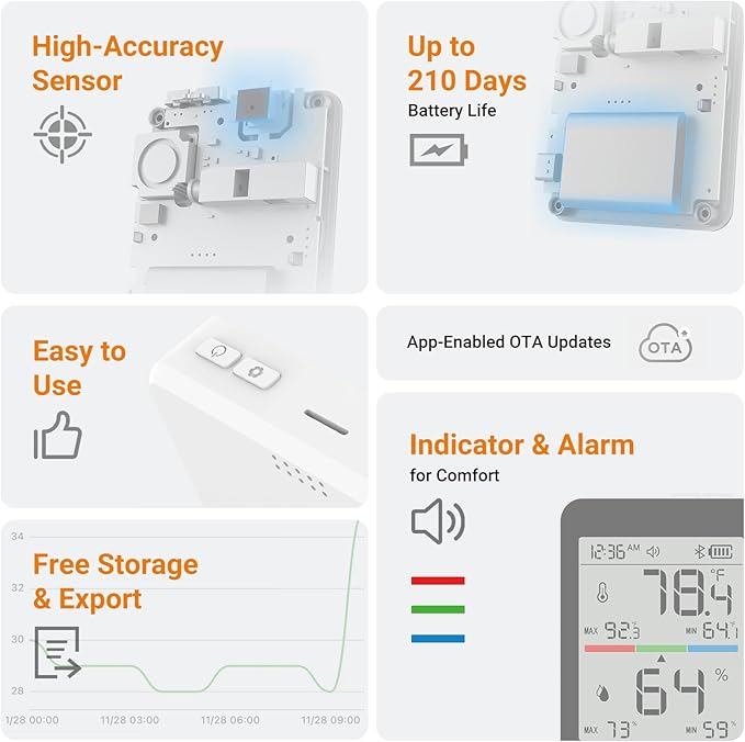 Temtop M10+ Air Quality Monitor T1 Themometer Combo, 6-in-1 CO2, PM2.5, VOC Detection with Humdity Meter