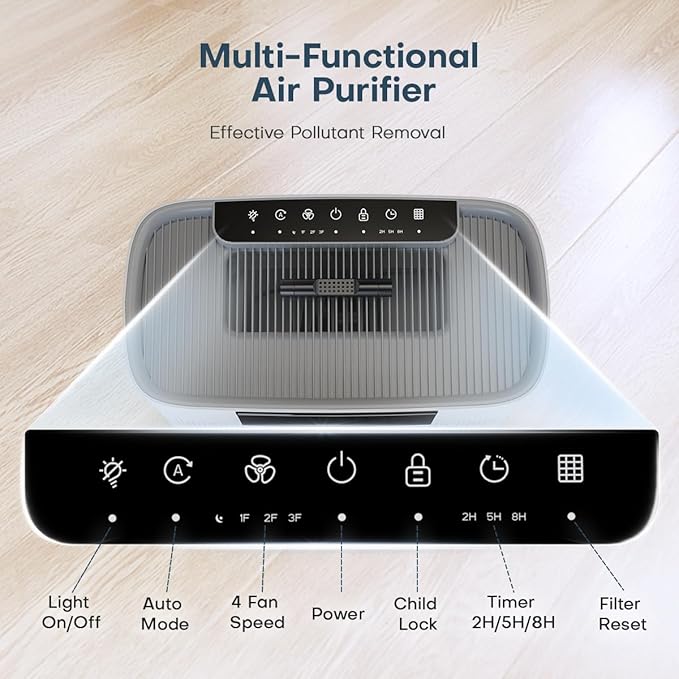 Air Purifier for Large Room up to 1500 Sq Ft, H13 True HEPA Filter, Honeyuan Air Purifiers for Pets, with PM 2.5 Display Air Quality Sensor, Aromatherapy, Child Lock, ZY3866G, White