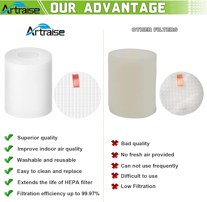 Artraise Filter Replacement for Shark IQ Robot Vacuum R101AE RV1001AE AV912S AV1010AE RV1000 AV970 AV993 AV1002AE Self-Empty Base, Compare to Part # 106KY1000AE (6 Pack)