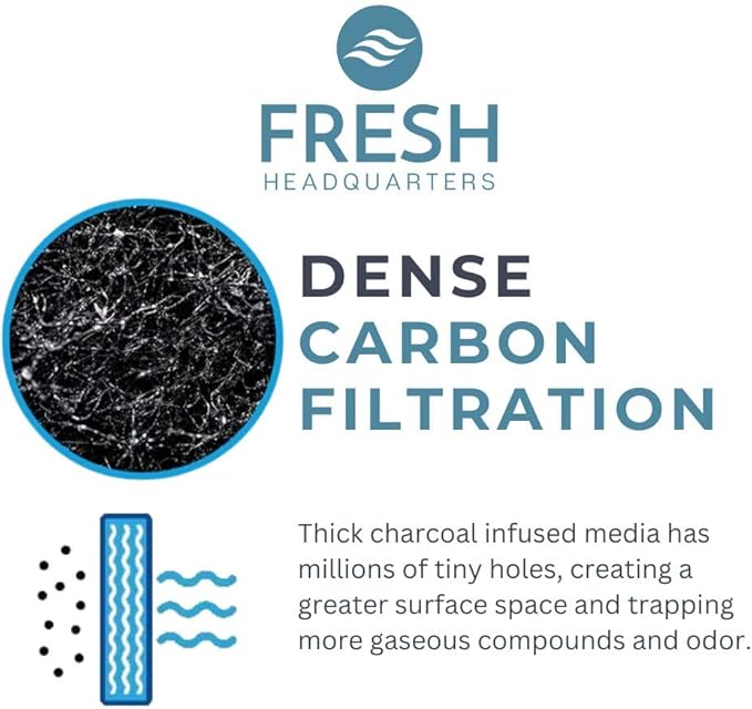 3-Pack Activated Carbon Filters for Litter Box - Pre-Cut 3.5" x 10" Activated Carbon Filter Replacement - Absorbs Odors and Dust - Compatible with Litter Robot 3 Model, Made in USA