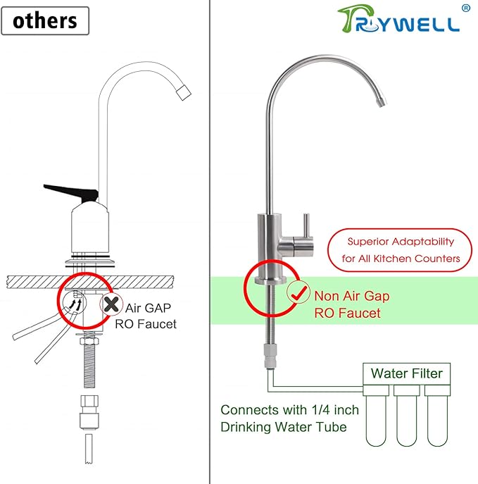 Drinking Water Faucet Brushed Nickel, Kitchen Water Filter Faucet Stainless Steel for Reverse Osmosis or Water Filtration System Beverage Non Air Gap RO Faucet for Kitchen Bar Sink.