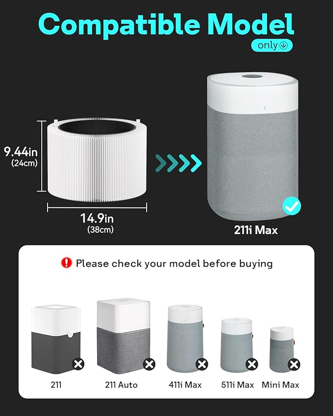 Leemone 211i Max Filter Replacement Compatible with Blueair 211i Max Air Purifier, Compare to Part #F2MAX, 1 Pack