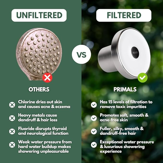 PRIMALS Filtered Shower Head - Removes Chlorine, Fluoride, Heavy Metals & Other Harmful Substances - Reduces Hairloss, Dry Itchy Skin, Eczema & Dandruff - Luxurious Water Pressure - Brushed Nickel