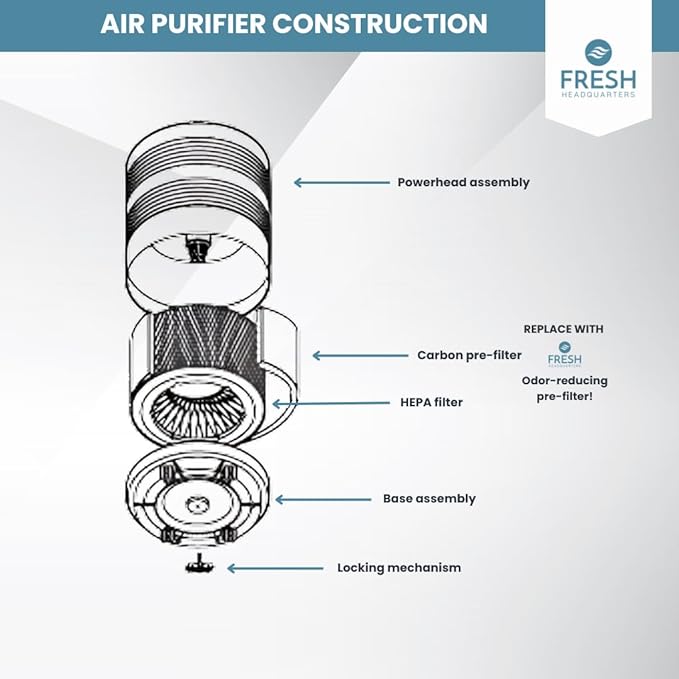 Premium Activated Carbon and Zeolite Prefilter - Versatile 10" x 46.5" Dual Action Carbon Replacement Filter & Extends HEPA Filter Life, Compatible w/Honeywell Air Purifiers Models