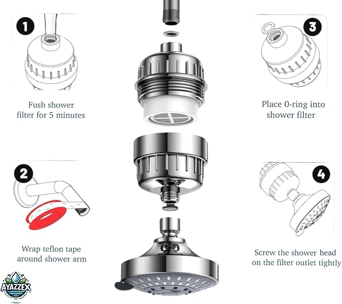 Filtered Shower Head – High Pressure 23 Stage Shower Filter for Hard Water – Removes Chlorine, Heavy Metals & Harmful Substances – Water Softener – Bonus Cartridge Included (Industrial)