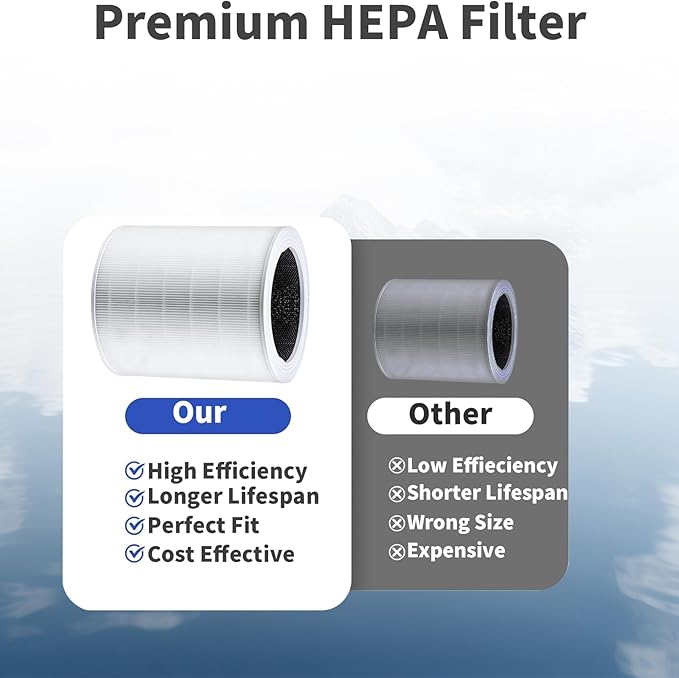 Premium Core 600S Replacement Filter for LEVOIT Core 600S & Core 600S-P Smart Air Purifier, Core 600S-RF, 3-in-1 Ture HEPA Activated Carbon Filter for Home Large Room, 2 Pack.