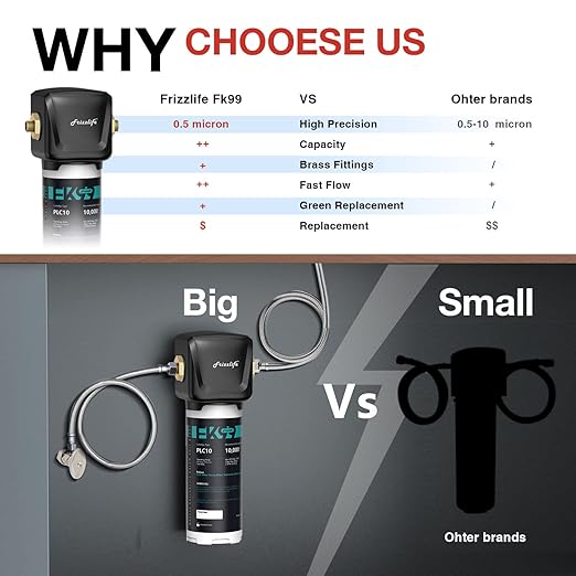 Frizzlife FK99 Under Sink Water Filter System, NSF/ANSI 53&42 Certified, Remove 99.99% Chlorine, Lead, Bad Taste&Odor, Direct Connect, 0.5 Micron, Under Counter Drinking Water Filter