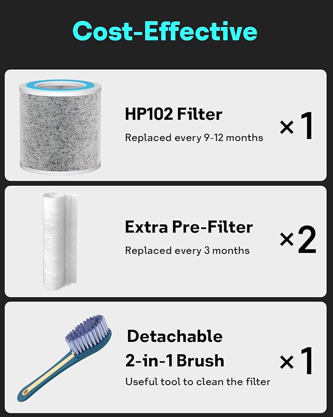 True HEPA HP102 Replacement Filter Compatible with Shark Air Purifier HP100, HP102, HP152, HP102PET, HP105, HP130, HP132, HC450, HC451, HC452, HC455, Part No. HE1FKPET, HE1FKBASMB, HE1FKBAS, HE15FKPET