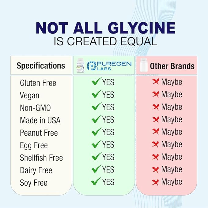 Puregen Labs Glycine 1000mg [High Potency] 100 Vegetarian Capsules, Promotes Healthy Sleep | No Harmful Additives | Non-GMO, NO Gluten and Dairy | Made in USA - 100 Servings