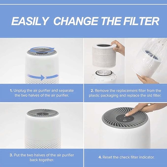 Air Purifier Replacement Filter Core Mini-RF Compatible with LEVOIT Air Purifier Core Mini (2 Filters+4 Aroma Pads)