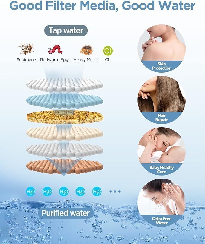 Dual Filtered Rain Shower Head Combo, High Pressure Handheld Shower Head with Adjustable Bar - Rainfall Shower Head And Showerhead with Filter for Hard Water - Removes Chlorine(Gold)