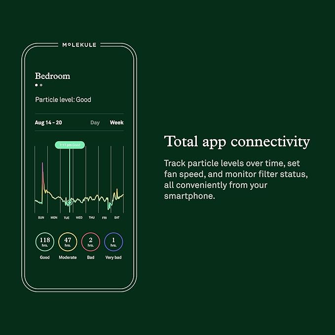 Molekule Air Purifier Mini+ - Purifies Rooms Up to 250 Sq Ft - Smart Purifier with High Pollutant Capture Rate - Air Quality Monitoring Capabilities - White