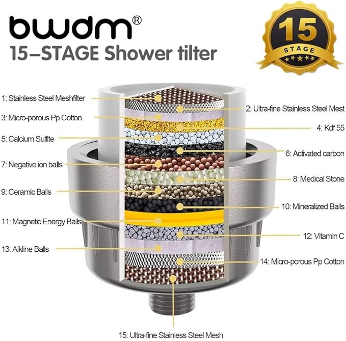 15 Stage Shower Filter Shower Head Filter - Hard Water Filter,Remove Chlorine Heavy Metals and Other Sediments, Vitamin C Water Softener Reduces Dry Itchy Skin,Dandruff (Brushed Nickel)