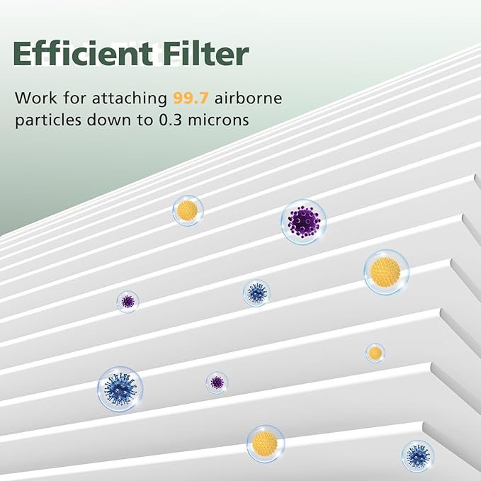 AP-1512HH Filter Set Replacement for Coway Airmega AP-1512HH and 200M Air Purifiers, 4 Efficient Filters Only, Compared to Part # 3304899