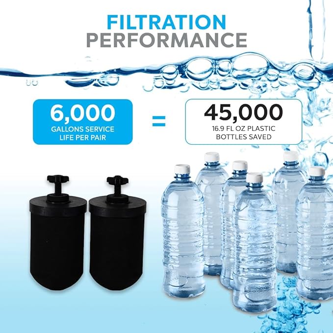 CB5 next-gen water filter with state-of-the-art technology by Clearbrook, LLC The Original BB9 Filter Maker. 5-Inch Gravity Water Filter, High-Performance, No Electricity Needed, Set of 2