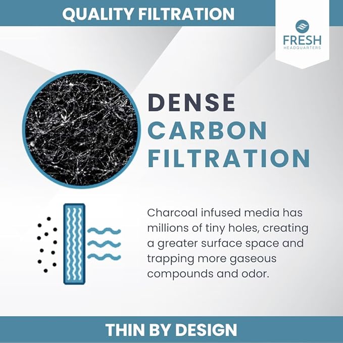 Fresh Headquarters 2Pack Cut‑to‑Fit Activated Carbon Pre‑Filter Rolls – Universal Air Purifier & AC Sheet Compatible with Honeywell, Whirlpool, Next Gen & More Odor/VOC Reduction