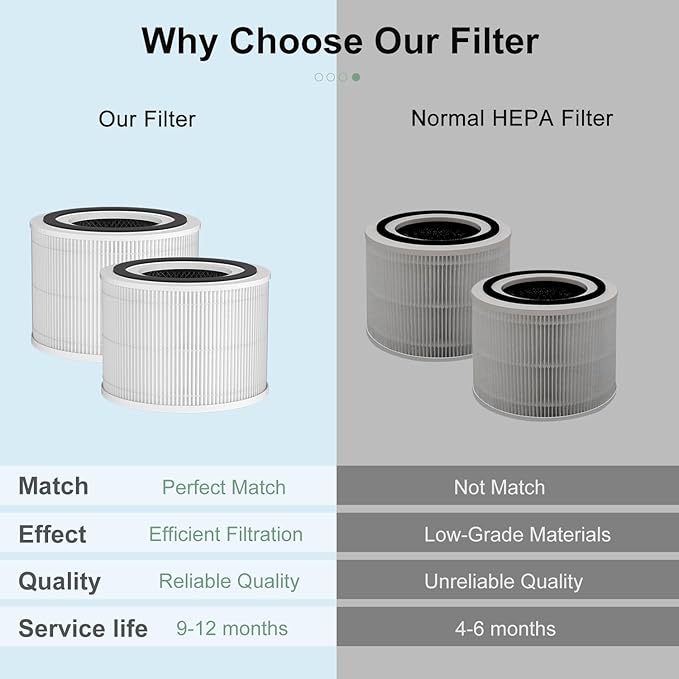 240 Replacement Filter Compatible with PuroAir 240 Air Purifier, 3-in-1 True HEPA Air Purifier Filter, Fit For Puroair HEPA 14 Air Purifier Filter Replacement,2 Pack