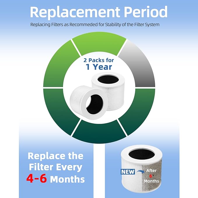 Air Purifier Replacement Filter Core Mini-RF Compatible with LEVOIT Air Purifier Core Mini (2 Filters+4 Aroma Pads)