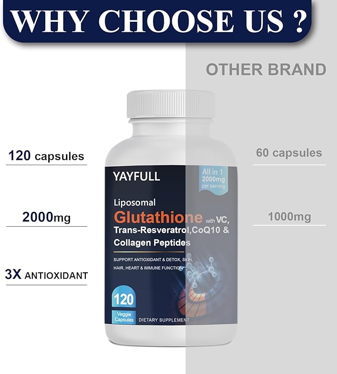 Liposomal Glutathione 2000mg Supplement with Vitamin C & Resveratrol, Antioxidant Capsules for Immune Support, Liver Detox, Skin & Cellular Health (120 Count (Pack of 1)