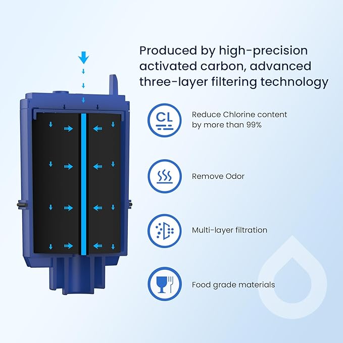 GLACIER FRESH NSF Certified Water Filter - Compatible with PUR® Filters RF9999® and RF-3375 - Replacement Faucet for All PUR® Systems - 6 Pack