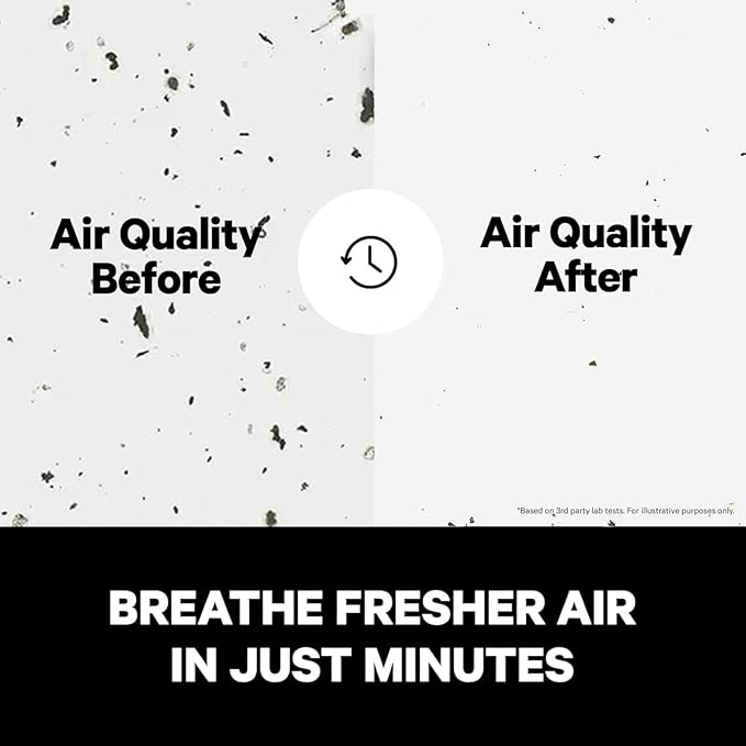 PuroAir 400 HEPA Air Purifier for Home Large Rooms - Covers 2,000 Sq Ft - Filters Up To 99.9% of Pollutants, Smoke, Pollen, Dust, and VOCs - Quiet HEPA Air Filter - Air Purifiers for Bedroom